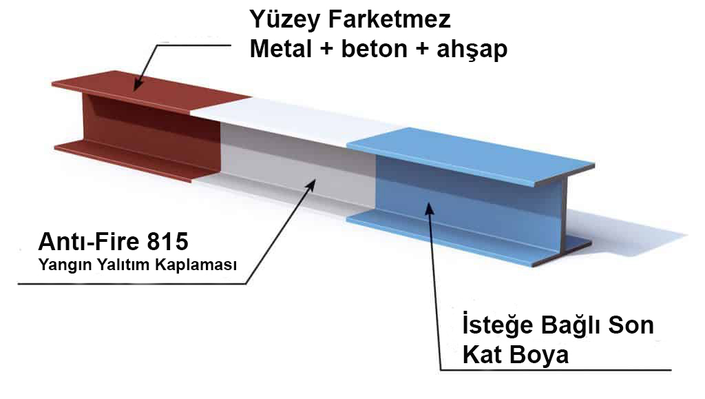815 - BARS YANGINA DAYANIKLI BOYA