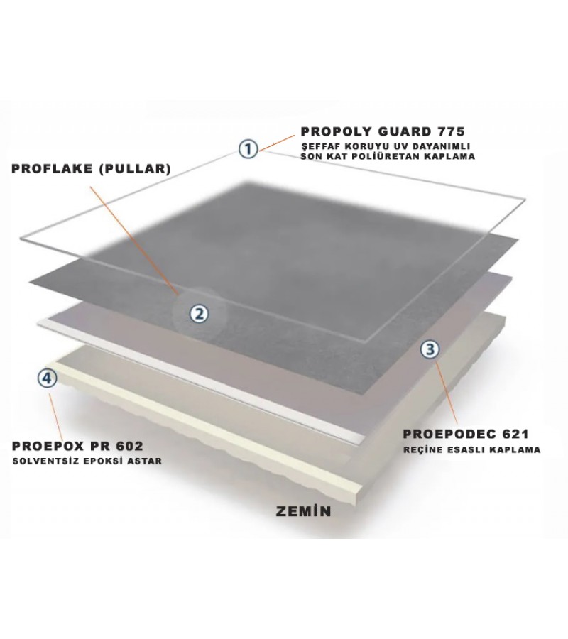 BARS PROFLAKE DEKORATİF KAYDIRMAZ ZEMİN KAPLAMA SİSTEMİ